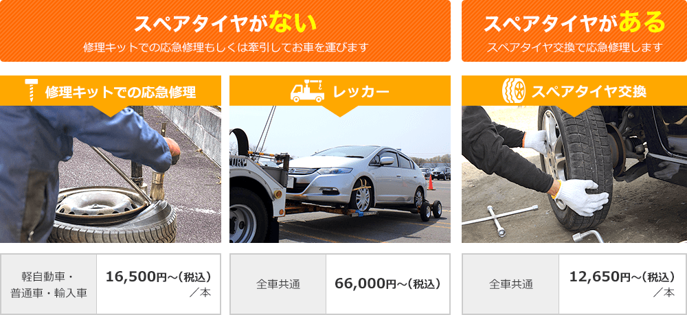 修理キットでの応急修理、レッカー、スペアタイヤ交換